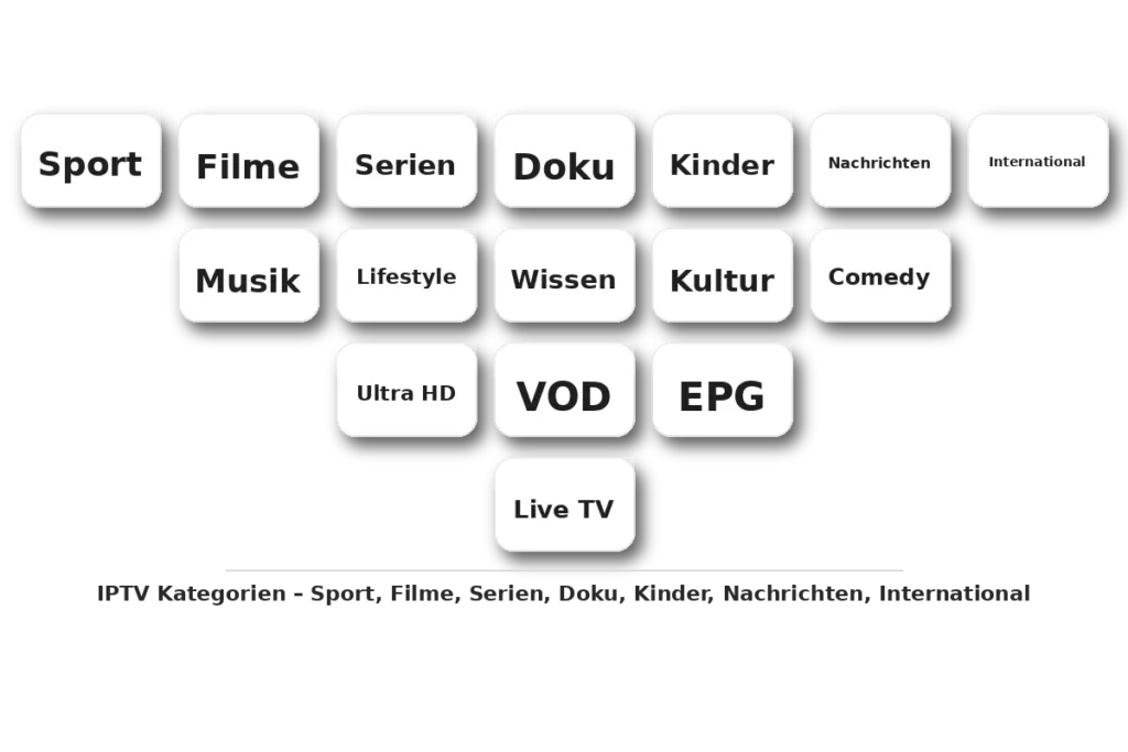 iptv code kaufen